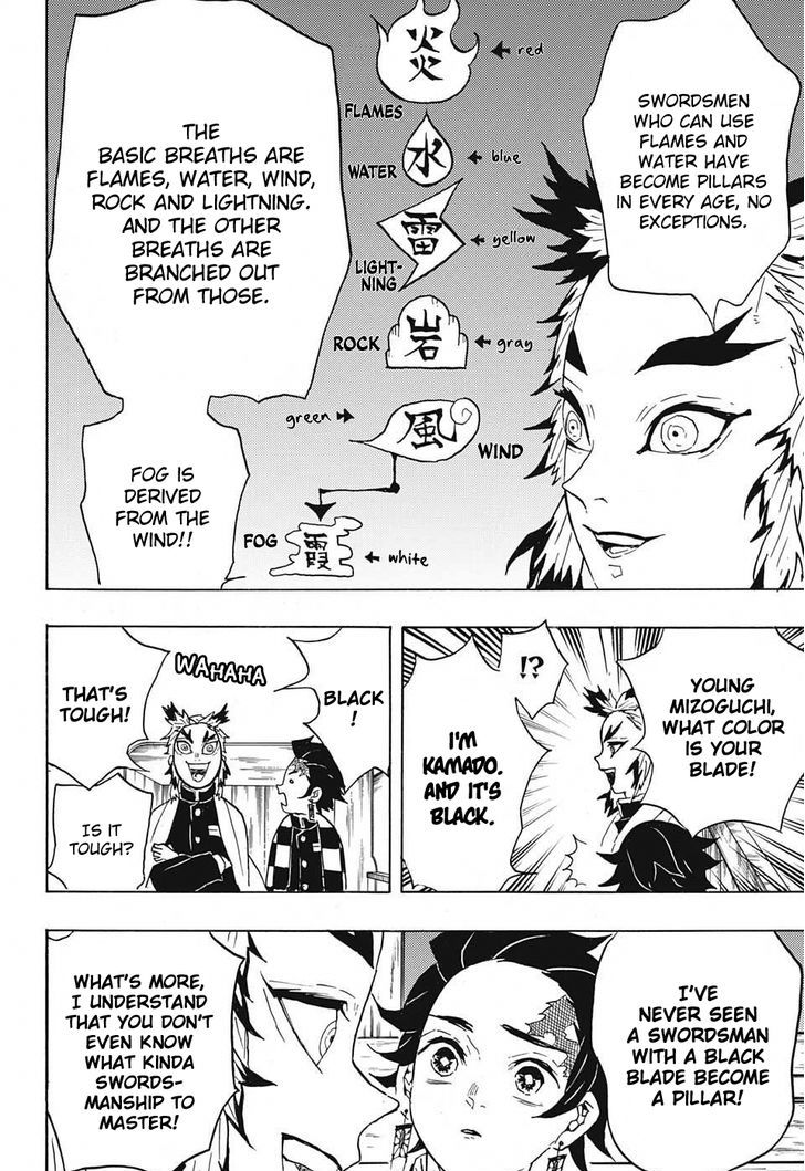 Demon Slayer Manga Chapter 54 page 8 - Good Evening, Rengoku